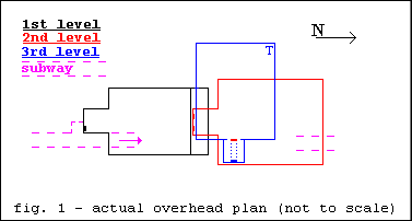 figure 1 - actual layout from above