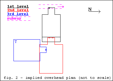 figure 2 - implied layout from above